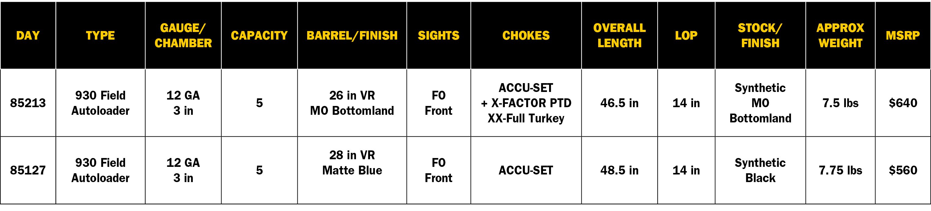 Mossberg® Adds 930™ and 835® UltiMag® MultiPurpose Field Models